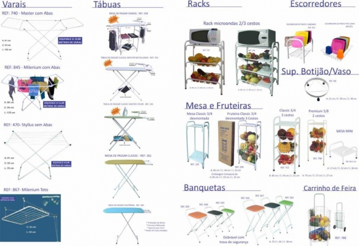 INDUSTRIA DE UTILIDADES DOMESTICAS