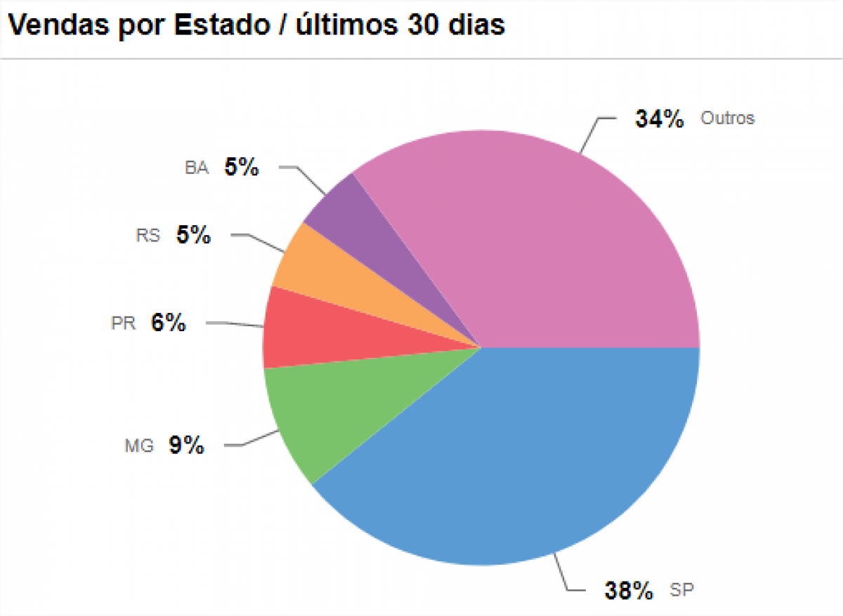 E-commerce moda feminina