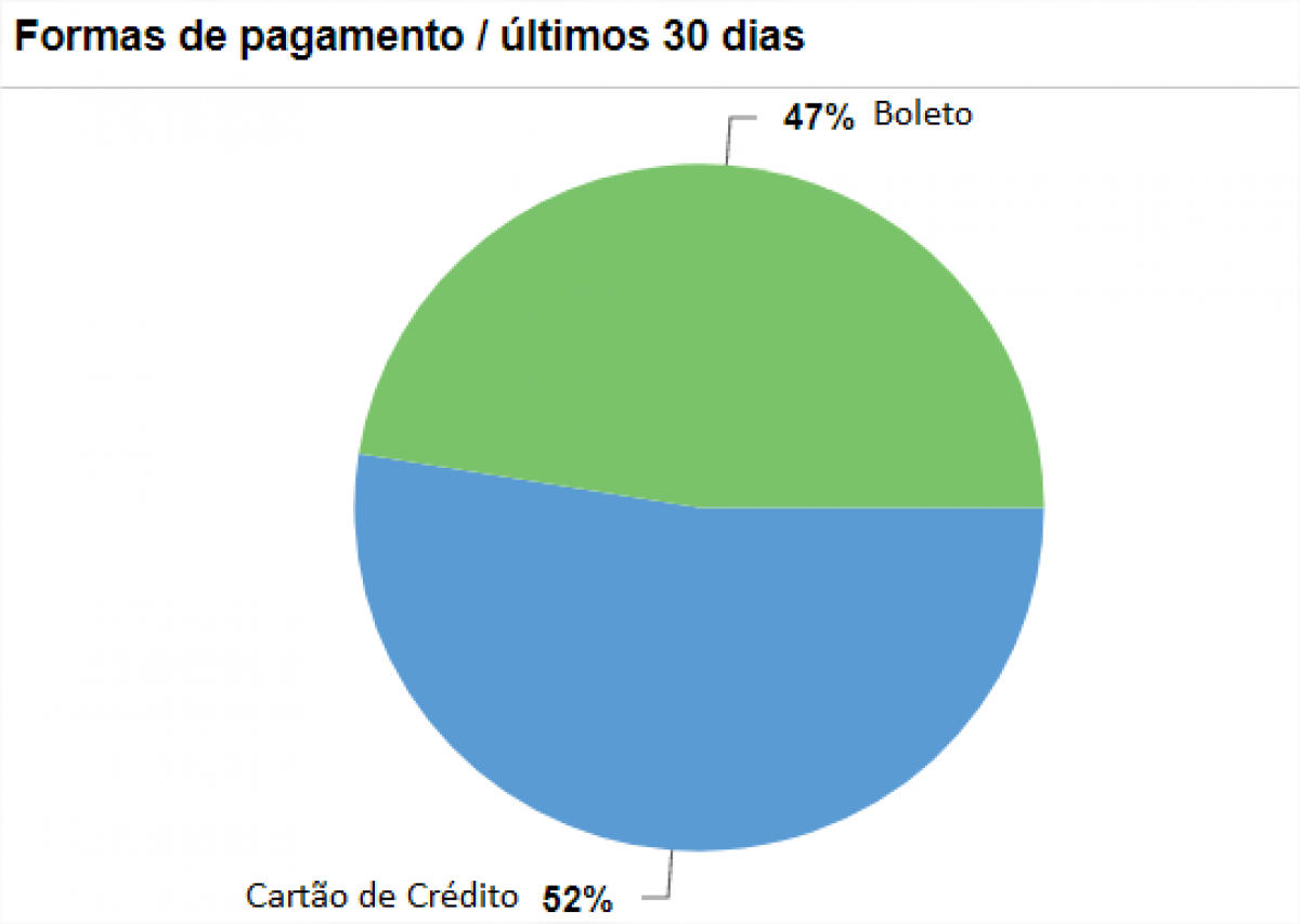 E-commerce moda feminina