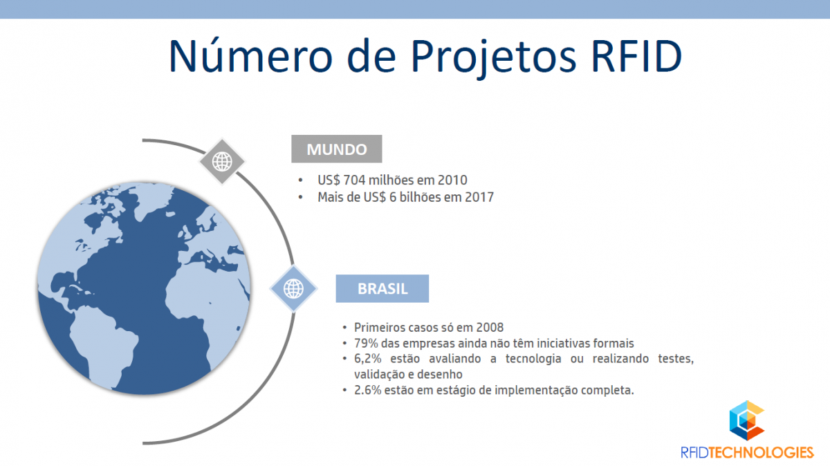 RFID Technologies