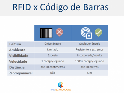 RFID Technologies