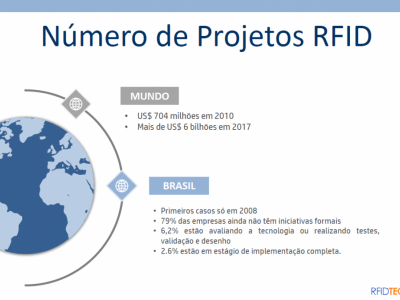 RFID Technologies