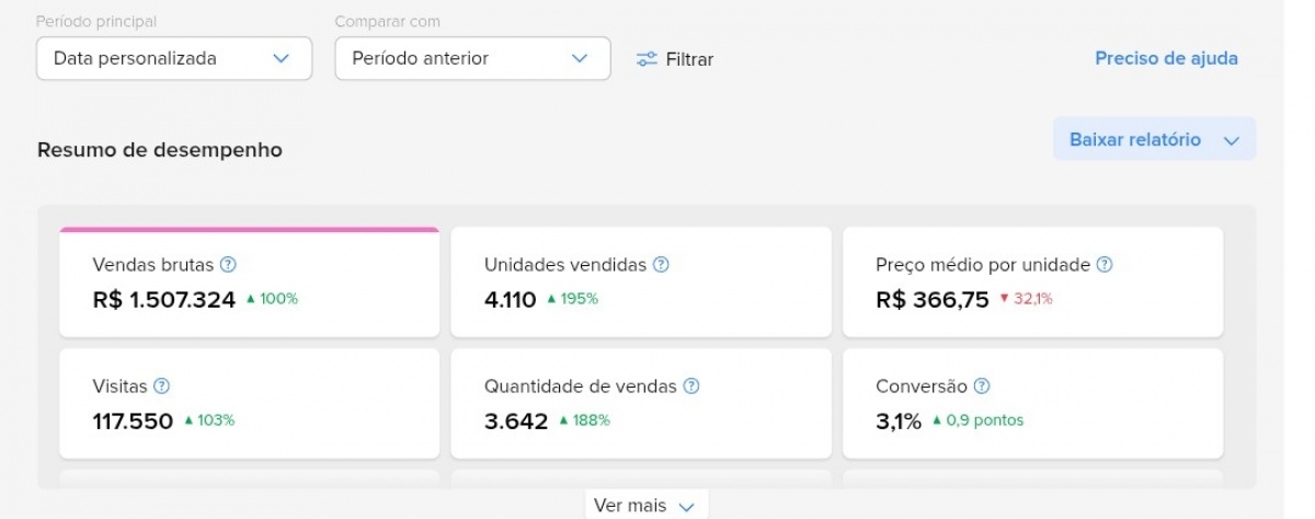 Vendo Empresa E-commerce Mercado Livre Faturamento 1,5M Ano | CNPJ