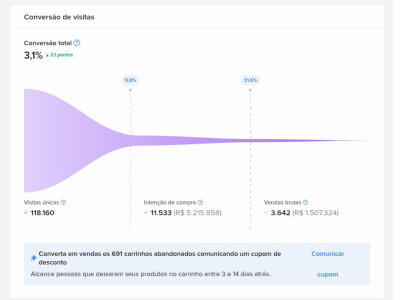 Vendo Empresa E-commerce Mercado Livre Faturamento 1,5M Ano | CNPJ