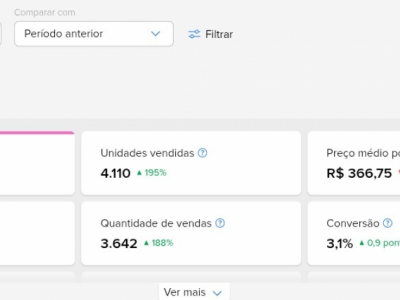 Vendo Empresa E-commerce Mercado Livre Faturamento 1,5M Ano | CNPJ