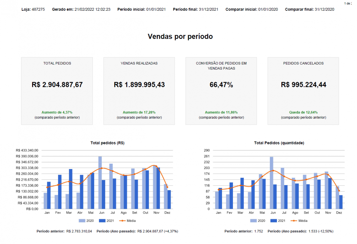 EMPRESA RENOMADA NO RAMO MOVELEIRO - INFRAESTRUTURA E LOJA VIRTUAL ATIVA CONSOLIDADA A 10 ANOS | C/ CONTRATOS FECHADOS + REDES SOCIAIS