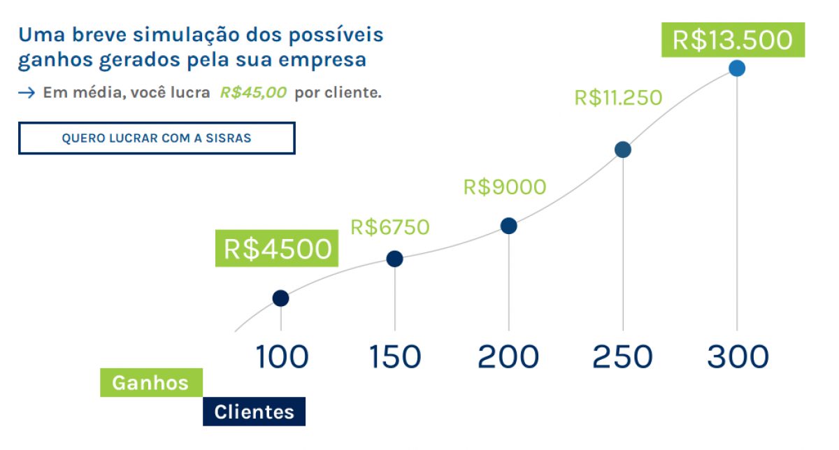 Empresa de Rastreamento Veicular