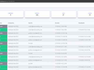 Plataforma WEB para campanhas de e-mail e Formulários