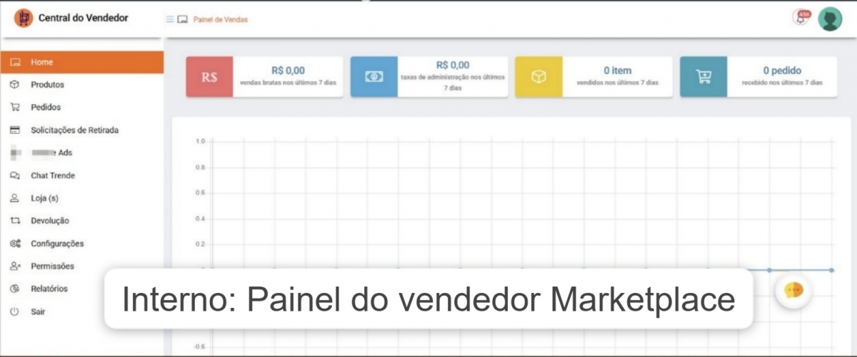 Agência de Marketplace + Marketplace próprio + Sistema de marketplaces