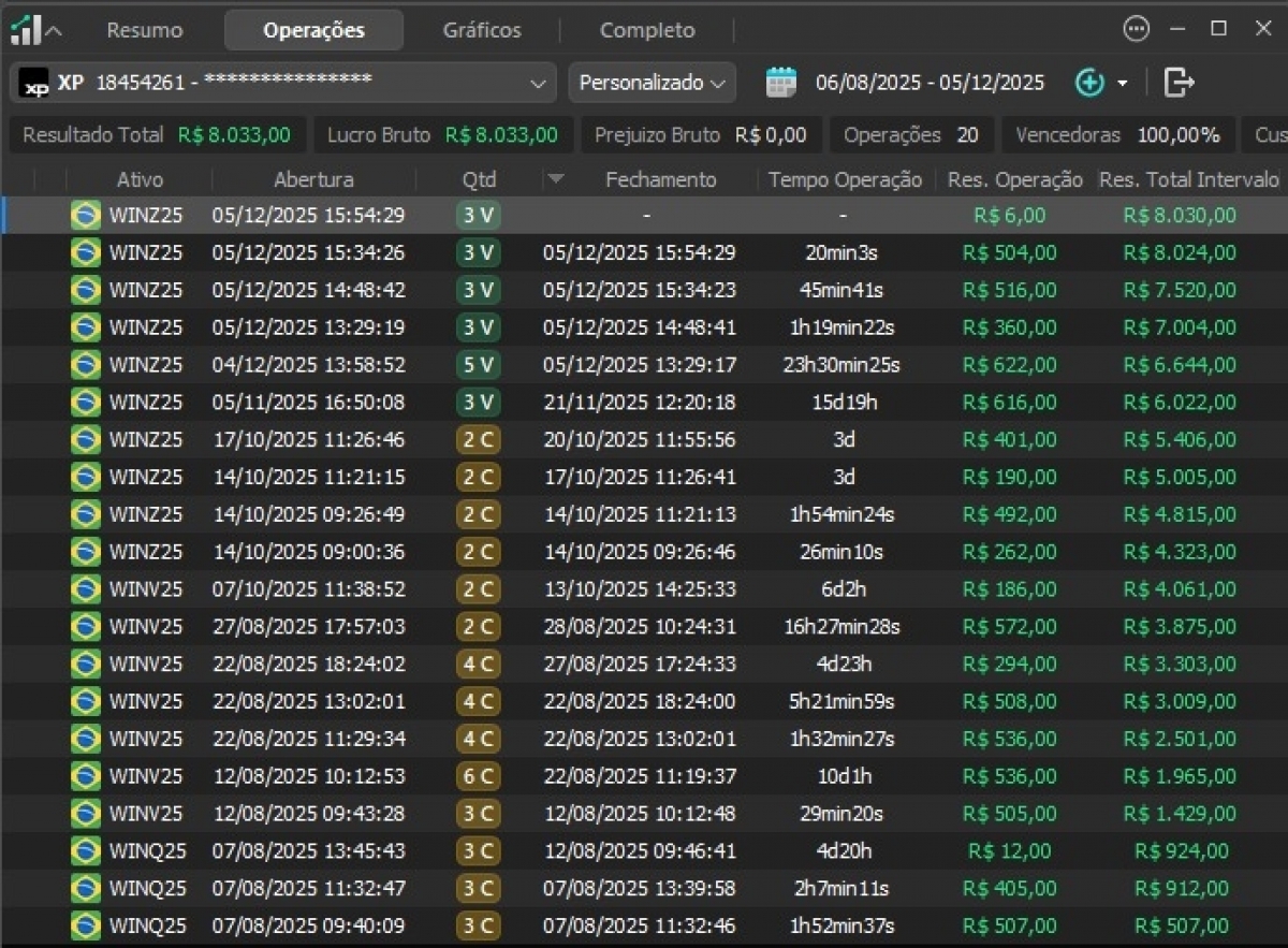 Startup - Desenvolvimento de Robos para Day Trade e Indicadores para Swing Trade