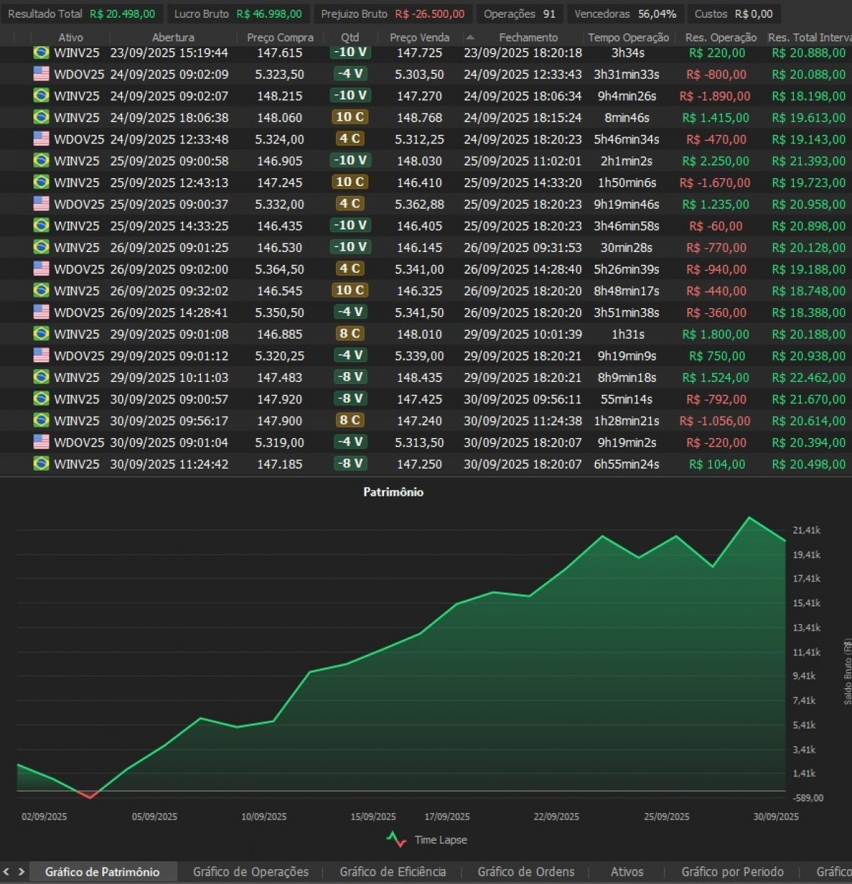Startup - Desenvolvimento de Robos para Day Trade e Indicadores para Swing Trade