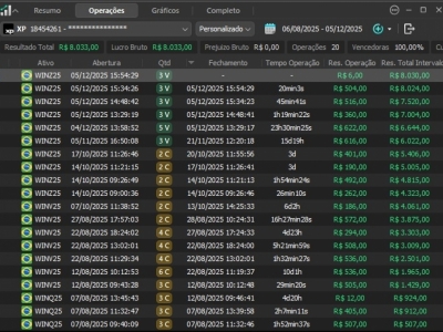 Startup - Desenvolvimento de Robos para Day Trade e Indicadores para Swing Trade