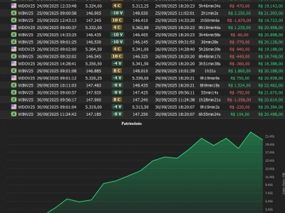 Startup - Desenvolvimento de Robos para Day Trade e Indicadores para Swing Trade