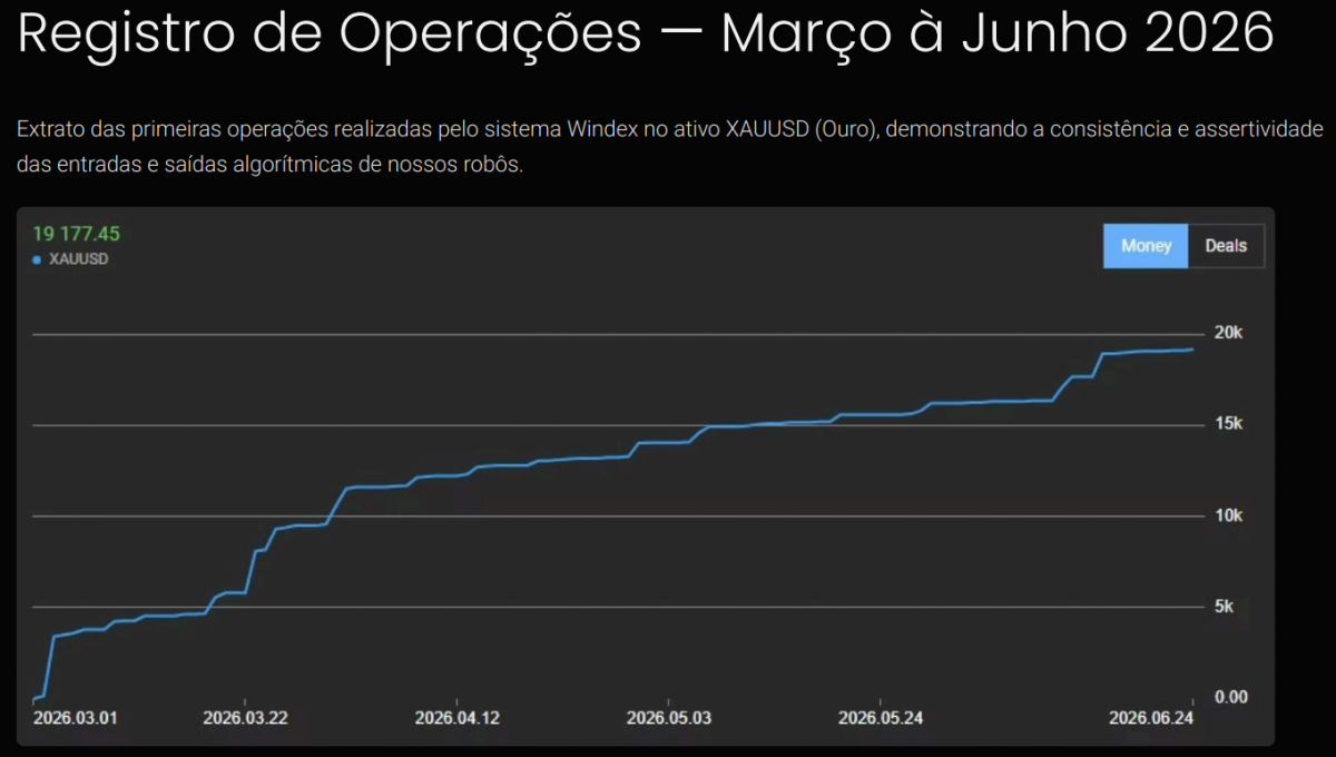 Tecnologia e Software - Sistemas Para Operações no Mercado Financeiro ( compra e venda de ouro )
