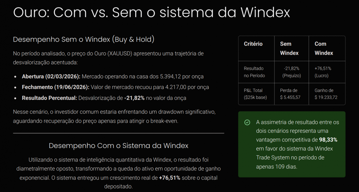 Tecnologia e Software - Sistemas Para Operações no Mercado Financeiro ( compra e venda de ouro )