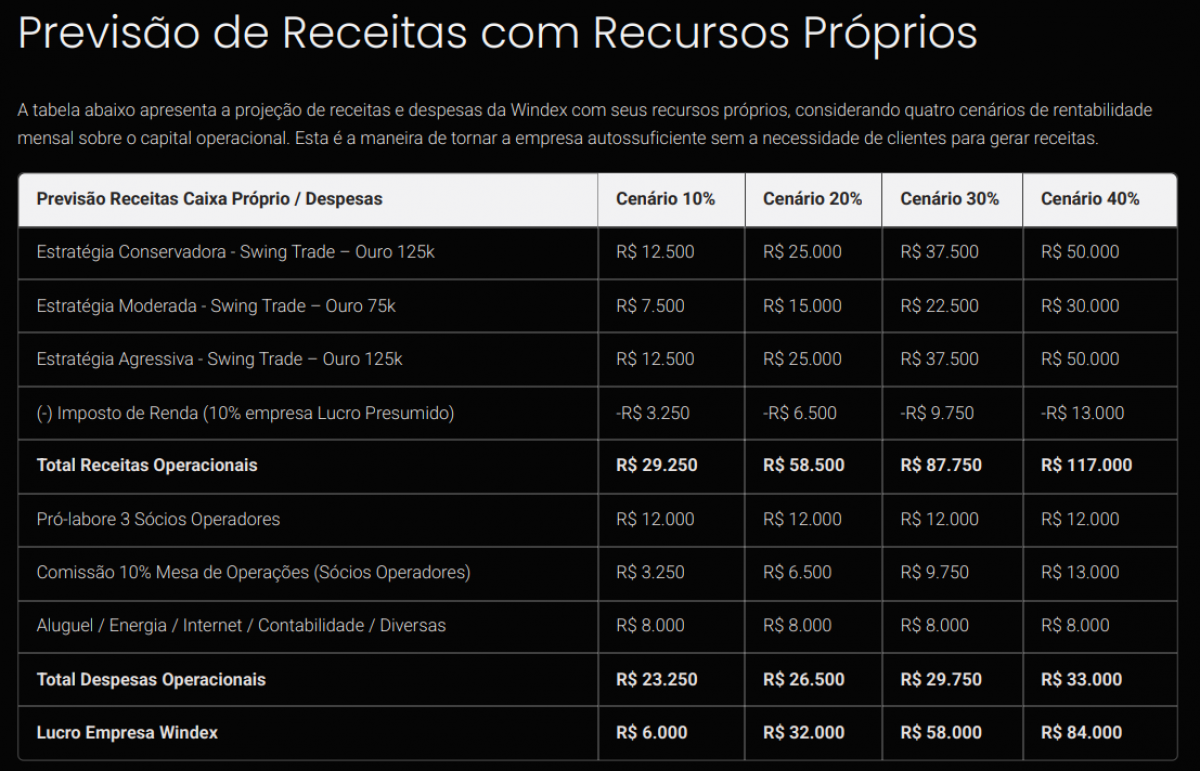 Tecnologia e Software - Sistemas Para Operações no Mercado Financeiro ( compra e venda de ouro )