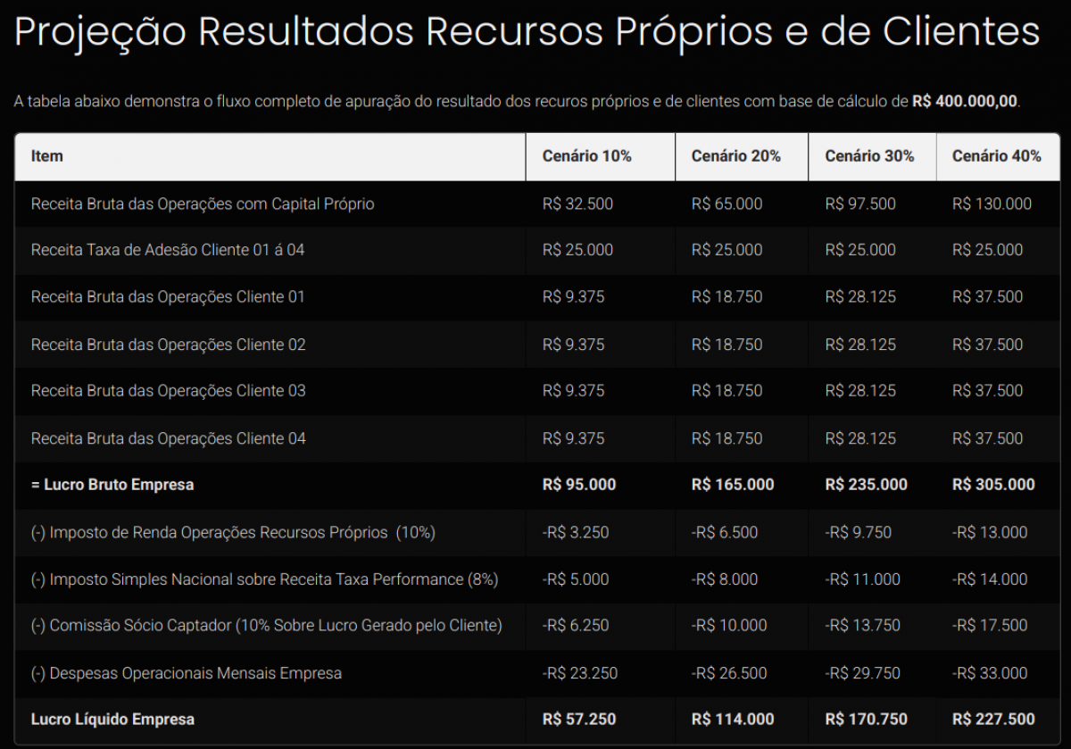 Tecnologia e Software - Sistemas Para Operações no Mercado Financeiro ( compra e venda de ouro )