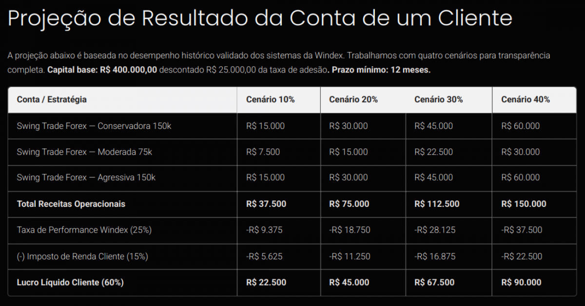 Tecnologia e Software - Sistemas Para Operações no Mercado Financeiro ( compra e venda de ouro )