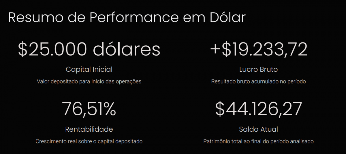 Tecnologia e Software - Sistemas Para Operações no Mercado Financeiro ( compra e venda de ouro )
