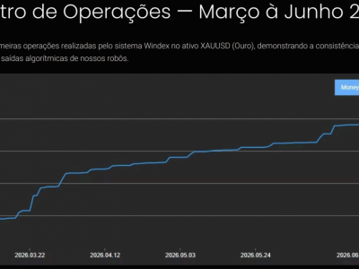 Tecnologia e Software - Sistemas Para Operações no Mercado Financeiro ( compra e venda de ouro )