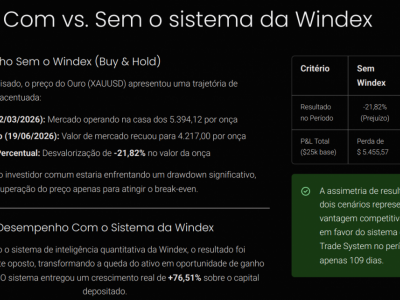Tecnologia e Software - Sistemas Para Operações no Mercado Financeiro ( compra e venda de ouro )