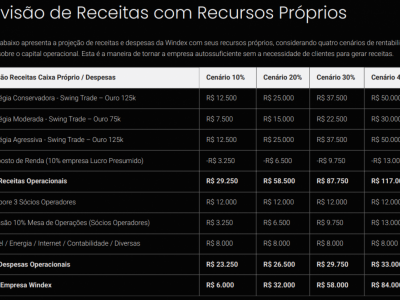 Tecnologia e Software - Sistemas Para Operações no Mercado Financeiro ( compra e venda de ouro )