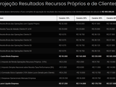 Tecnologia e Software - Sistemas Para Operações no Mercado Financeiro ( compra e venda de ouro )