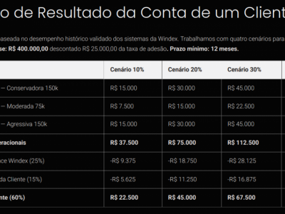 Tecnologia e Software - Sistemas Para Operações no Mercado Financeiro ( compra e venda de ouro )
