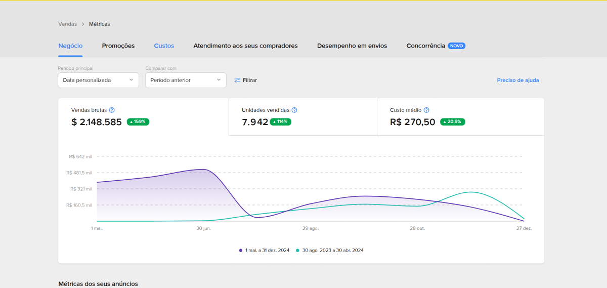 Vendo Loja Oficial Mercado Livre Marca Reconhecida de Smartwatch no Brasil