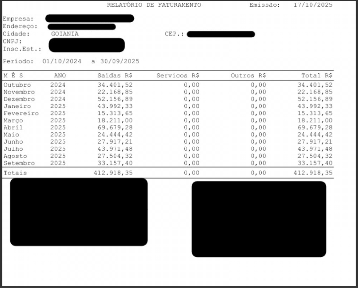 CONFECÇÃO DE UNIFORMES CORPORATIVOS