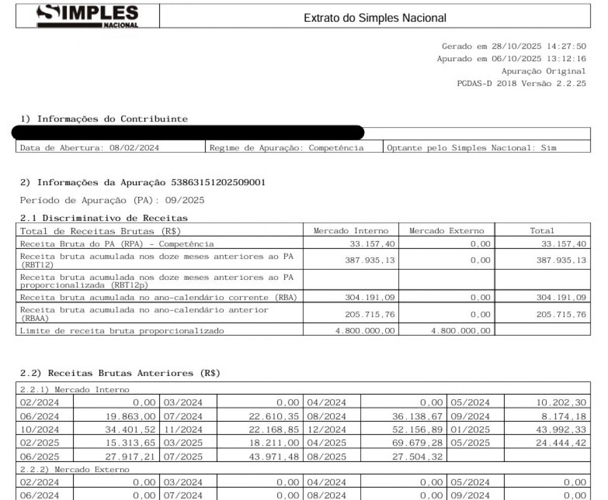 CONFECÇÃO DE UNIFORMES CORPORATIVOS