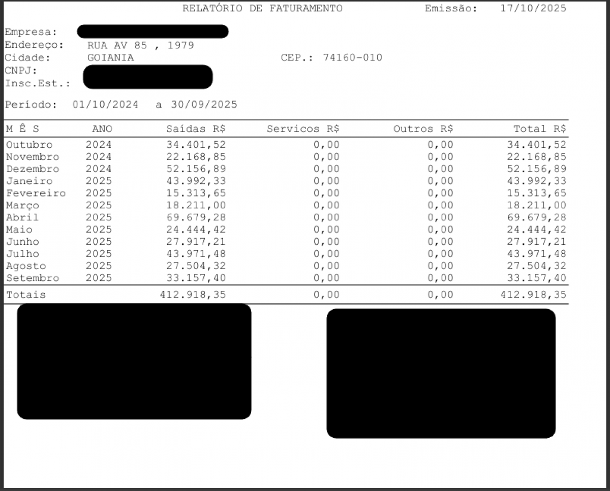 Negócio sólido e lucrativo no setor de Uniformes – R$ 443.900 – Oportunidade!