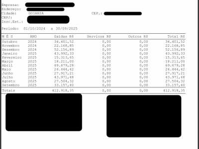Empresa lucrativa na área de confecção de uniformes e private label em Goiânia.