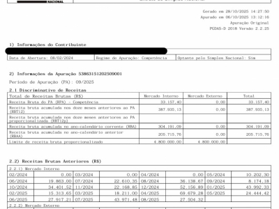 Empresa lucrativa na área de confecção de uniformes e private label em Goiânia.