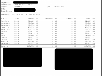 Negócio sólido e lucrativo no setor de Uniformes – R$ 443.900 – Oportunidade!
