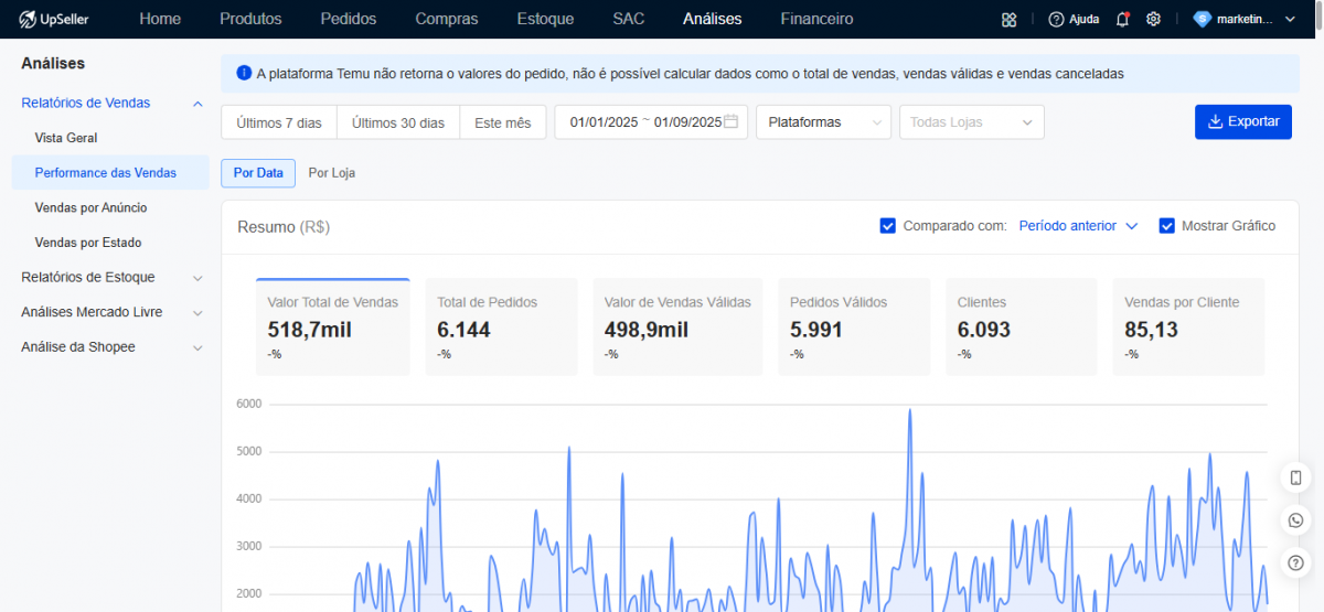 5 Lojas a venda ecommerce 