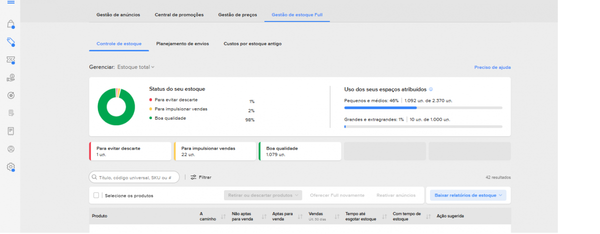 5 Lojas a venda ecommerce 