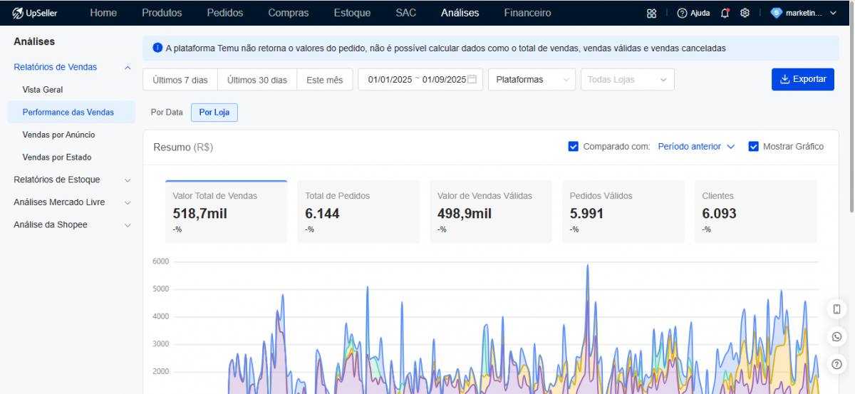 5 Lojas a venda ecommerce 