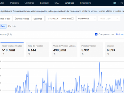 5 Lojas a venda ecommerce 