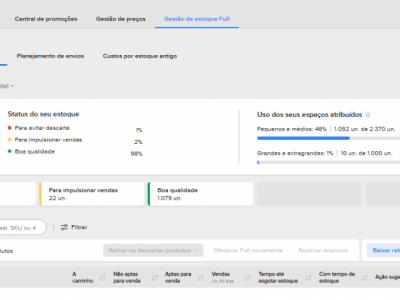 5 Lojas a venda ecommerce 