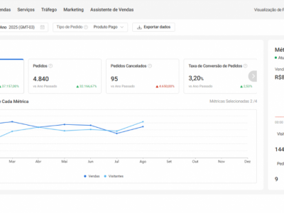 5 Lojas a venda ecommerce 