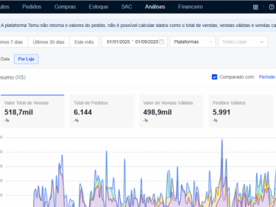 5 Lojas a venda ecommerce 