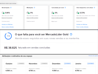 Empresa e Conta Mercado Livre à Venda – Filial dentro do CD Perus (Oportunidade Única)