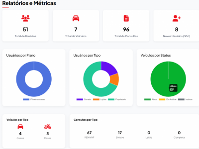 Plataforma de Negociação de Veículos / SAAS