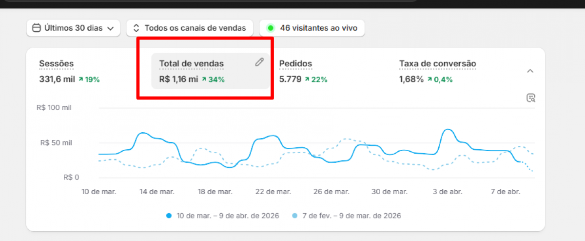 Marca consolidada no segmento de jeans (E-commerce)