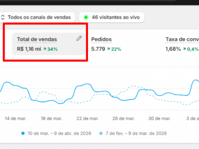 Marca consolidada no segmento de jeans (E-commerce)
