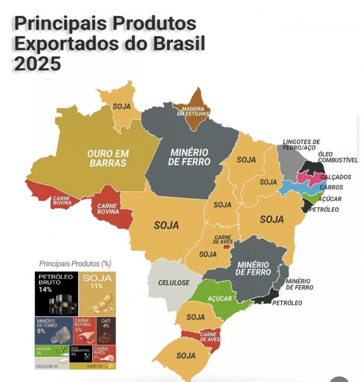 Vendo companhia S.A trading - agro comoditis 