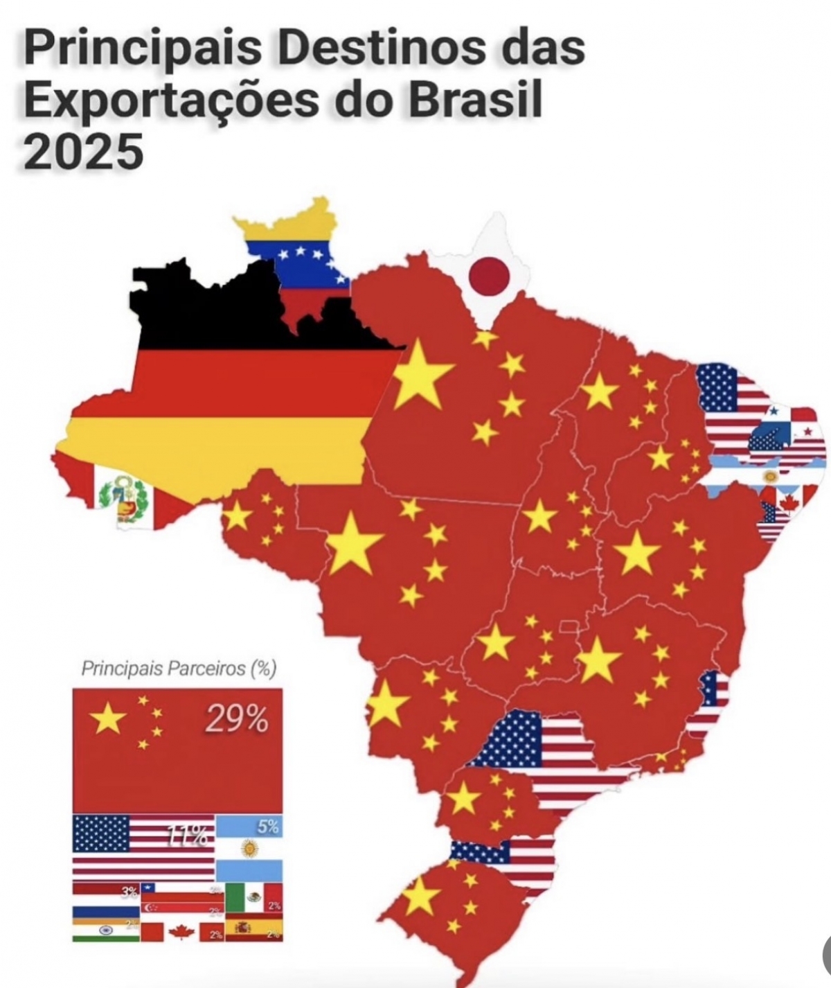 Vendo companhia S.A trading - agro comoditis 