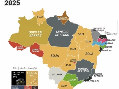 Vendo companhia S.A trading - agro comoditis 