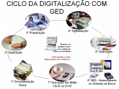 EMPRESA LOGISTICA DE ARQUIVOS VIRTUAIS E FÍSICOS - GED